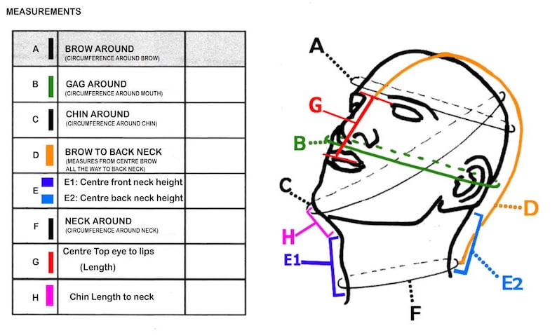 May include: Diagram illustrating head measurements for apparel sizing. Includes labeled lines and measurements such as brow around, gag around, chin around, brow to back neck, neck around, and center top eye to lips. The diagram is in black and white.
