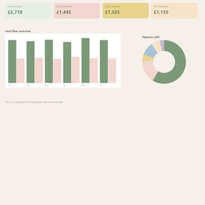 May include: A digital personal budget and savings planner dashboard interface. It features a header with the text Personal budget & savings, summary boxes for income, expenses, savings, and budget, a bar chart for cash flow, and a donut chart for expense split.