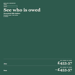 Pode incluir: Uma interface digital verde-escura para uma ferramenta de navegador offline chamada Household Bills Splitter. O ecrã apresenta o texto See who is owed, com uma lista mostrando Alex e Sam, cada um com um valor líquido de £453.57 a receber.