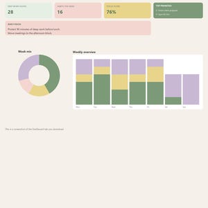 May include: A digital time-blocking dashboard spreadsheet interface featuring a green header with the text Time-blocking dashboard. It includes data cards for deep work hours, habits, focus score, top priorities, a donut chart, and a bar chart.