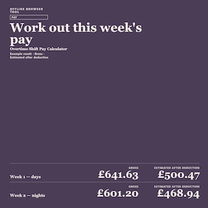 Può includere: Un'interfaccia digitale viola scuro intitolata Offline Browser Tool Pay. Il testo recita Work out this week's pay, Overtime Shift Pay Calculator, Example result, Gross, Estimated after deduction. Mostra i pagamenti per Week 1 days e Week 2 nights.