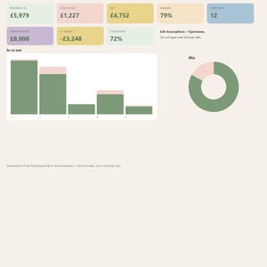 May include: A digital working dashboard OS interface titled Elite AI Personal Finance & Wellness Co. featuring financial metrics like revenue, costs, net, margin, and utilization. It includes a bar chart labeled In vs out and a donut chart labeled Mix.