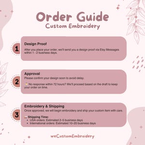 Pode incluir: Um gr&aacute;fico rosa e branco intitulado "Order Guide Custom Embroidery". Ele descreve o processo: prova de design, aprova&ccedil;&atilde;o e bordado e envio. O guia inclui texto sobre mensagens Etsy, confirma&ccedil;&atilde;o de pedido e tempos de envio.