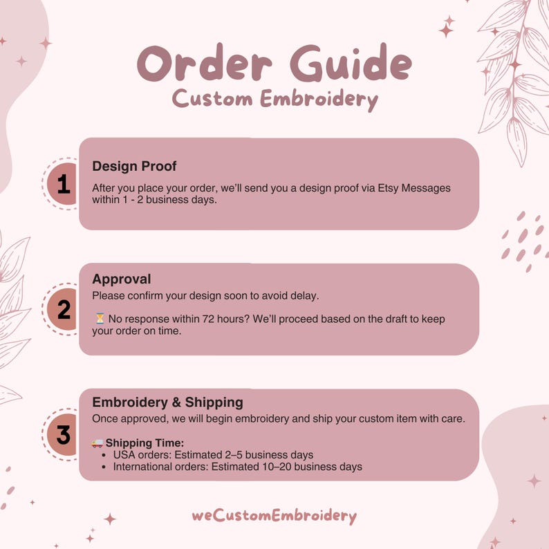Pode incluir: Um gr&aacute;fico rosa e branco intitulado "Order Guide Custom Embroidery". Ele descreve o processo: prova de design, aprova&ccedil;&atilde;o e bordado e envio. O guia inclui texto sobre mensagens Etsy, confirma&ccedil;&atilde;o de pedido e tempos de envio.