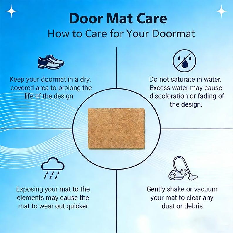 May include: An informational graphic titled "Door Mat Care" on a blue background. It provides care instructions for doormats, including keeping them dry, avoiding water saturation, protecting from the elements, and cleaning with shaking or vacuuming.