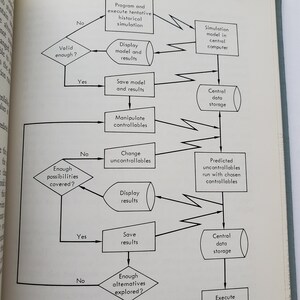 Può includere: Un diagramma in bianco e nero da una pagina di libro, che illustra un flusso di processo con caselle, rombi e frecce. Il diagramma include testo come "Program and execute tentative historical simulation" e "Central data storage."
