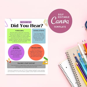 May include: A colorful flyer with the text "Did You Hear?" and information about school fundraising, events, upgrades, programming, and teacher support. The flyer includes the text "Self Editable Canva Template". Colored pencils and a notebook are in the background.