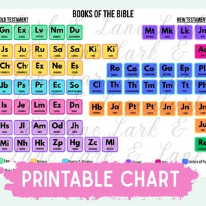 Books of The Bible Periodic Table