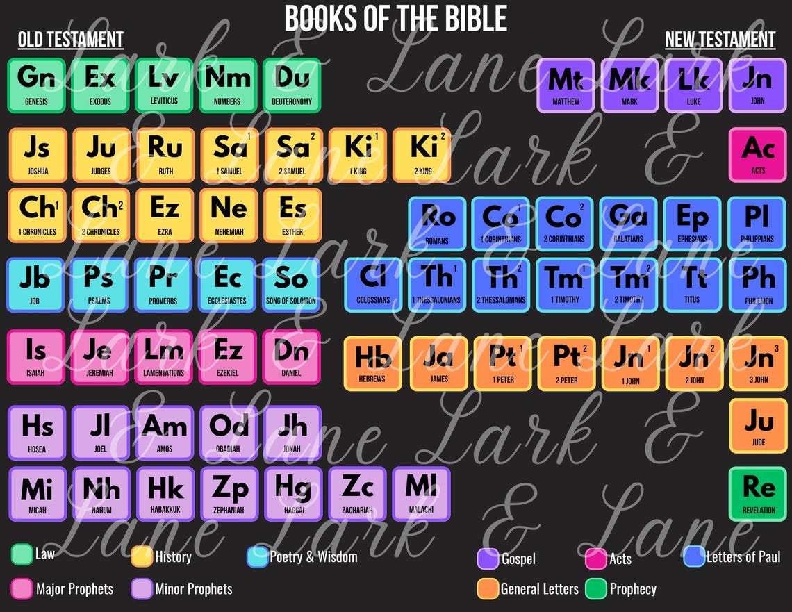 Books of the Bible Periodic Table Etsy