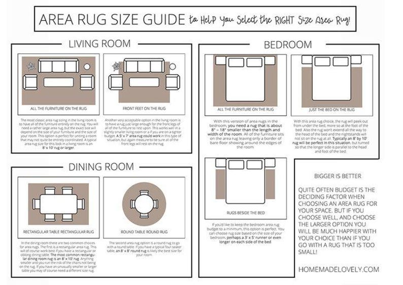 May include: An area rug size guide with diagrams for living room, bedroom, and dining room layouts. Text includes tips for choosing the right rug size, with diagrams showing furniture placement options. The guide also features the website address: HOMEMADELOVELY.COM.