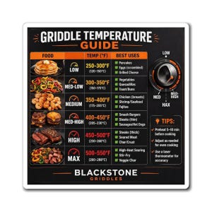 May include: A black rectangular Blackstone Griddles temperature guide magnet featuring a chart with food images, temperature ranges in Fahrenheit and Celsius, and best uses. It includes a graphic of a control knob and a section for cooking tips.