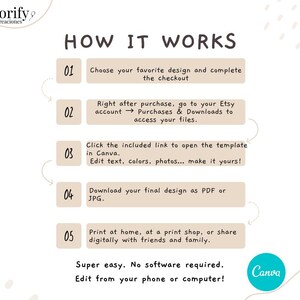 May include: A graphic with the text "HOW IT WORKS" and numbered steps. Instructions include choosing a design, accessing files, editing in Canva, downloading, and printing. The Canva logo is visible.