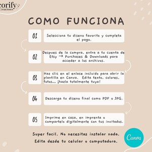 Może przedstawiać: Beżowa infografika z tytułem "COMO FUNCIONA", kt&oacute;ra wyjaśnia proces. Opisuje kroki: wyb&oacute;r projektu, dostęp do plik&oacute;w Etsy, edycja w Canva, pobieranie jako PDF lub JPG oraz drukowanie lub udostępnianie cyfrowe. Widoczne jest logo Canva.