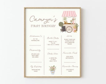 May include: A printable first birthday sign featuring a pink flower cart with a floral arrangement. The sign includes the name "Camryn's" and details about the birthday, including birth stats, personality, favorite foods, and movies.