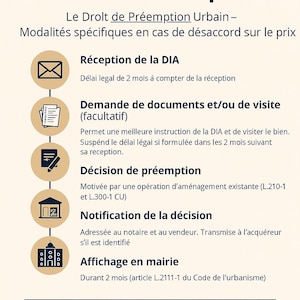 Préemption révision de prix – Fiche PDF DPU | Procédure collectivités | Droit foncier urbanisme | Atlas Urba