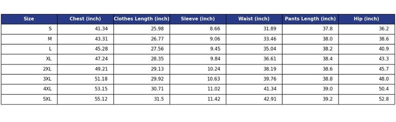 May include: A detailed size chart for clothing, featuring measurements in inches. The chart includes sizes S through 5XL, with corresponding chest, clothes length, sleeve, waist, pants length, and hip measurements. The table is against a white background.