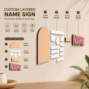 The image is a detailed diagram showing the process of creating a custom layered name sign. It includes various materials and steps involved in constructing the sign, such as natural wood, acrylic, and wood layers. The diagram provides a visual representation of the different components and their sizes, allowing for a clear understanding of the assembly process.