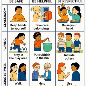 May include: A behavior expectations matrix with illustrations and text. The matrix is divided into sections: Classroom, Playing, and Walking Between. Each section has corresponding images and text promoting safety, helpfulness, and respect, such as "Keep hands to yourself" and "Use kind words."