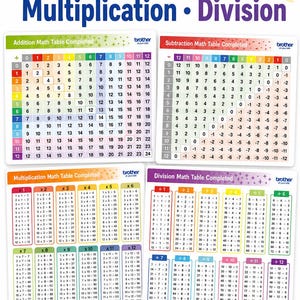 Może przedstawiać: Kompletny pakiet tabel matematycznych z tabelami dodawania, odejmowania, mnożenia i dzielenia. Zawiera tabele dla liczb 1-12, z opcją "PDF do wydruku" i "Natychmiastowe pobieranie".