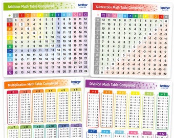 Referenstabeller för addition, subtraktion, multiplikation och division | Utskrivbara mattefakta | Mattressurs för klassrum och hemundervisning