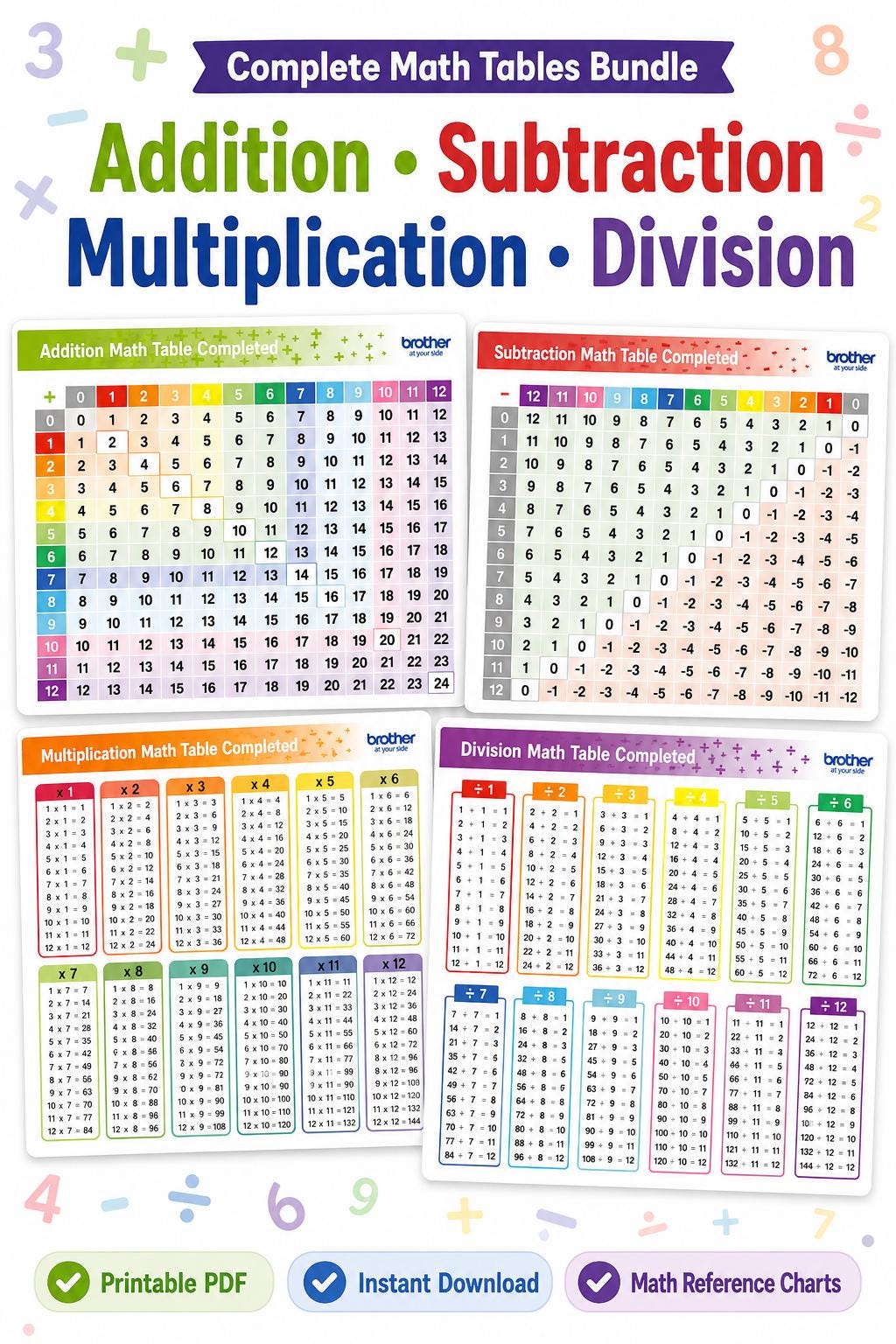 Division Reference Chart Addition, Subtraction, Multiplication & Division Reference Charts ...