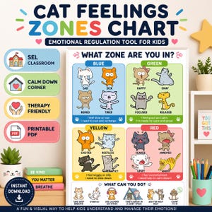 Può includere: Un grafico colorato intitolato "Cat Feelings Zones Chart" con illustrazioni di gatti che rappresentano diverse emozioni. Il grafico è uno strumento di regolazione emotiva per bambini, con sezioni per zone blu, verdi, gialle e rosse. Testo: "What Zone Are You In?"