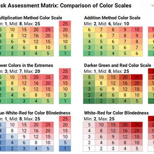 Risk Classification Color Customizable Risk Assessment Matrix Excel Template | Color-coded Risk ...