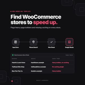 Könnte beinhalten: Eine n8n-Workflow-Vorlage mit dem Titel Find WooCommerce stores to speed up. Sie zeigt einen vierstufigen Prozess: Input form, Places Search, Woo Check und Google Sheets. Eine Tabelle listet Unternehmen, Websites und Probleme wie fehlendes Caching auf.