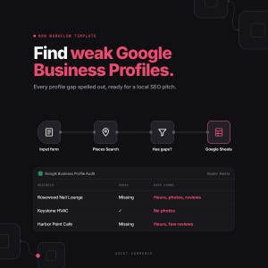 Może przedstawiać: Szablon przepływu pracy n8n zatytułowany Find weak Google Business Profiles. Przedstawia proces od Input form do Google Sheets, a następnie tabelę Google Business Profile Audit zawierającą dane firmowe oraz zidentyfikowane luki.