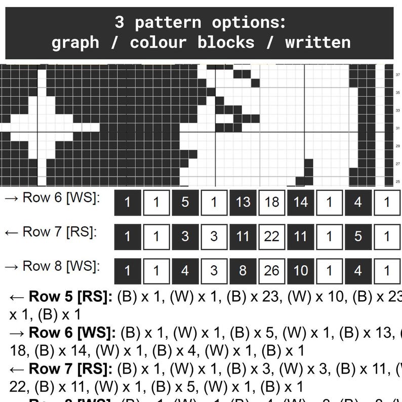 May include: A black and white knitting pattern with three options: graph, colour blocks, and written instructions. The image shows a section of the pattern with numbered rows and stitch counts. The text includes abbreviations for knitters.