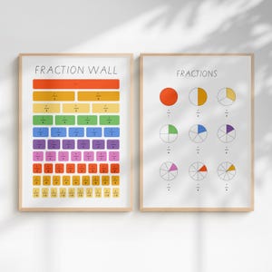 Fractions Classroom Poster Bundle | Math Wall Art | Fraction Wall and Fraction Circles | Educational Print | Digital Download