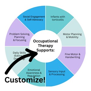OT Flyer with custom pie chart template