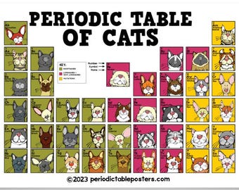 Póster de la tabla periódica de los gatos