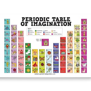 May include: A colorful poster titled "Periodic Table of Imagination" featuring illustrated elements. Each element box contains a unique image, with a key indicating categories like robots, space, and toys. The poster includes the text "©2023 periodicposters.com".