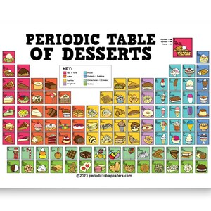 May include: A white poster featuring a colorful "Periodic Table of Desserts" design. The poster includes a key with color-coded dessert categories and a variety of illustrations of cakes, cookies, and other treats. The text "Periodic Table of Desserts" is at the top.