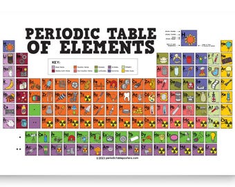 Póster ilustrado de la tabla periódica de los elementos