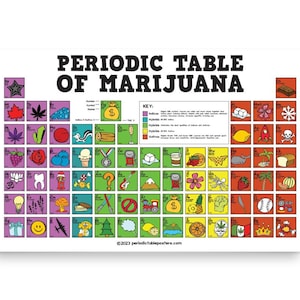 Periodic Table of Marijuana Poster