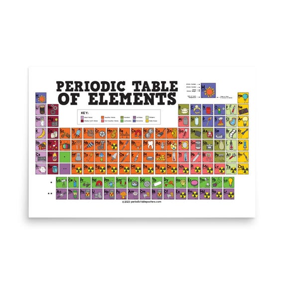 Illustrated Periodic Table of Elements Poster - Etsy