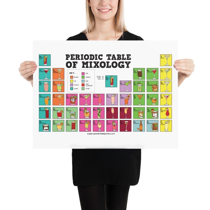Periodic Table Of Mixology