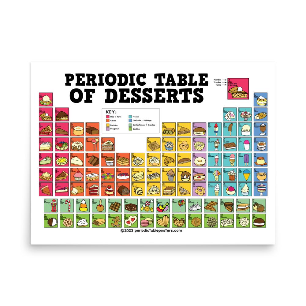 Póster de la tabla periódica de los postres
