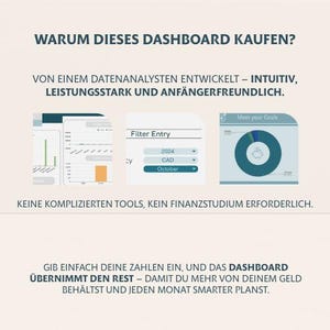 May include: An infographic with the title "WARUM DIESES DASHBOARD KAUFEN?" in dark blue. The image shows three data visualization examples, including charts and graphs. Text highlights the dashboard's features: intuitive, powerful, and beginner-friendly. The text also states that no complicated tools or financial studies are required.
