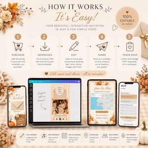 May include: An instructional graphic titled HOW IT WORKS It's Easy! detailing a five-step process for a digital invitation template. It features icons for purchase, download, edit, share, and track RSVP, alongside a laptop and mobile devices displaying the invitation design with autumn-themed floral accents.