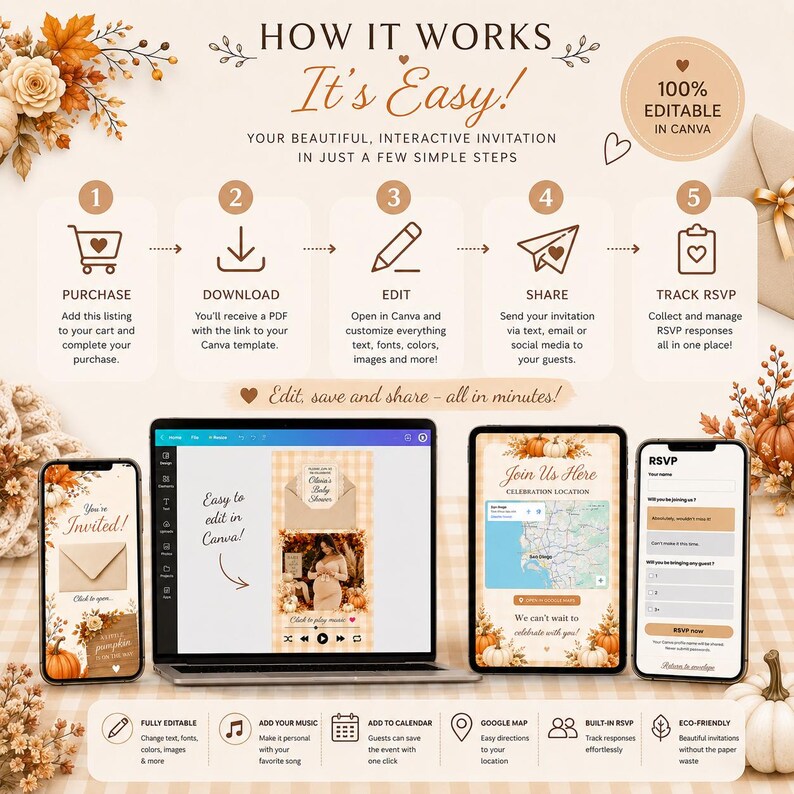 May include: An instructional graphic titled HOW IT WORKS It's Easy! detailing a five-step process for a digital invitation template. It features icons for purchase, download, edit, share, and track RSVP, alongside a laptop and mobile devices displaying the invitation design with autumn-themed floral accents.