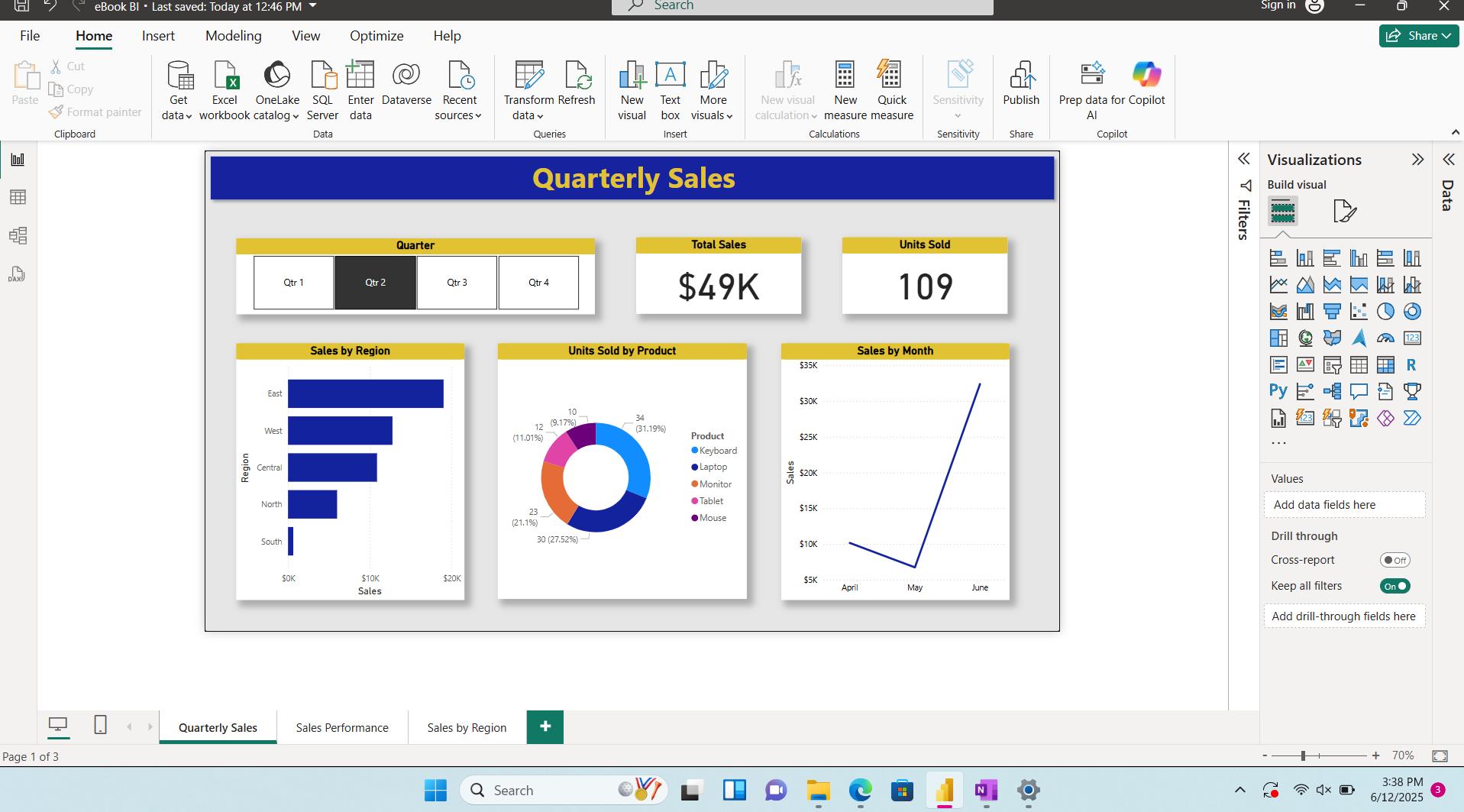 Editable Power BI Sales Dashboard Template (.pbix) | Includes Sample ...