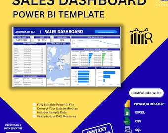 Editable Sales Power BI Dashboard Template: Business KPI Tracker (Instant Download)