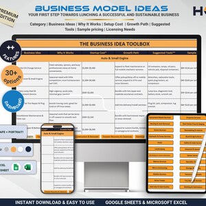 Könnte beinhalten: Ein digitales Toolkit mit Geschäftsideen, das auf einem Computermonitor, Tablet und Smartphone angezeigt wird. Das Bild enthält eine detaillierte Tabelle mit Geschäftsideen, Startkosten und Wachstumspfaden. Der Text enthält "Business Model Ideas" und "Instant Download & Easy to Use."