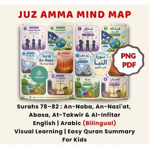 Mappa concettuale del Juz Amma per bambini / Sure 78-82 - Riassunto visivo del Corano / PDF stampabile bilingue