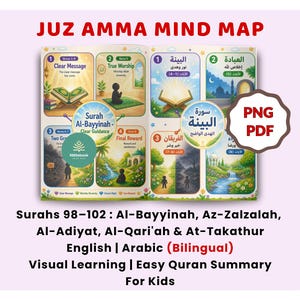 May include: A colorful mind map titled "Juz Amma" with English and Arabic text. It features illustrations of scenes from the Quran, including open books and figures praying. The map is designed for visual learning and easy Quran summaries for kids.