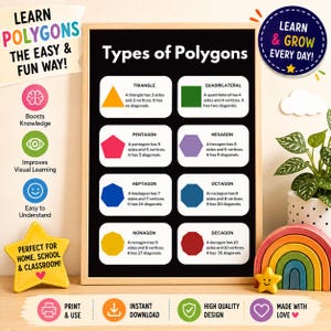 May include: A framed educational poster titled Types of Polygons with a black background. It displays eight shapes: a yellow triangle, green quadrilateral, pink pentagon, purple hexagon, blue heptagon, dark blue octagon, yellow nonagon, and red decagon.