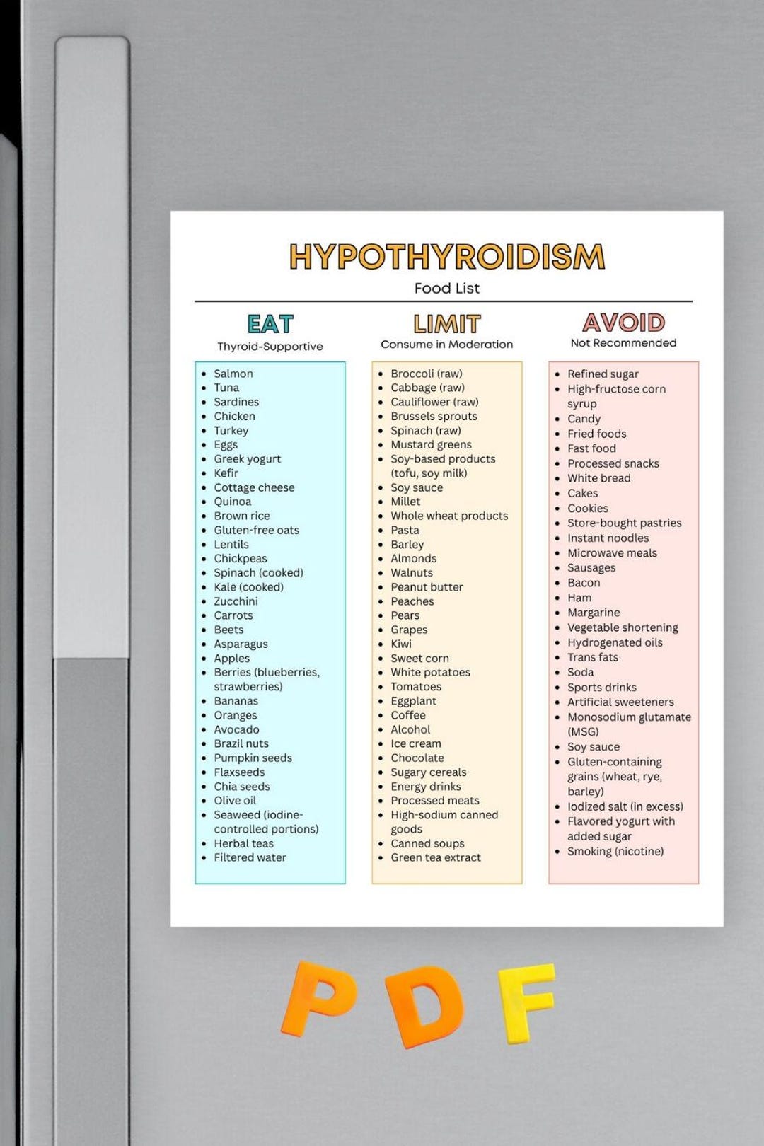 Fresh Look at Hypothyroidism Food List Printable Thyroid Support Grocery Guide